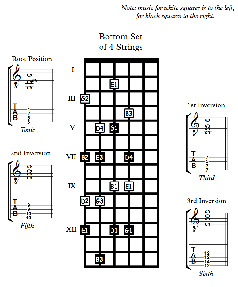 Scale Diagram between Staves.png