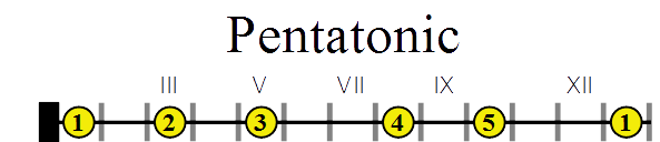 1line-Pentatonic.png